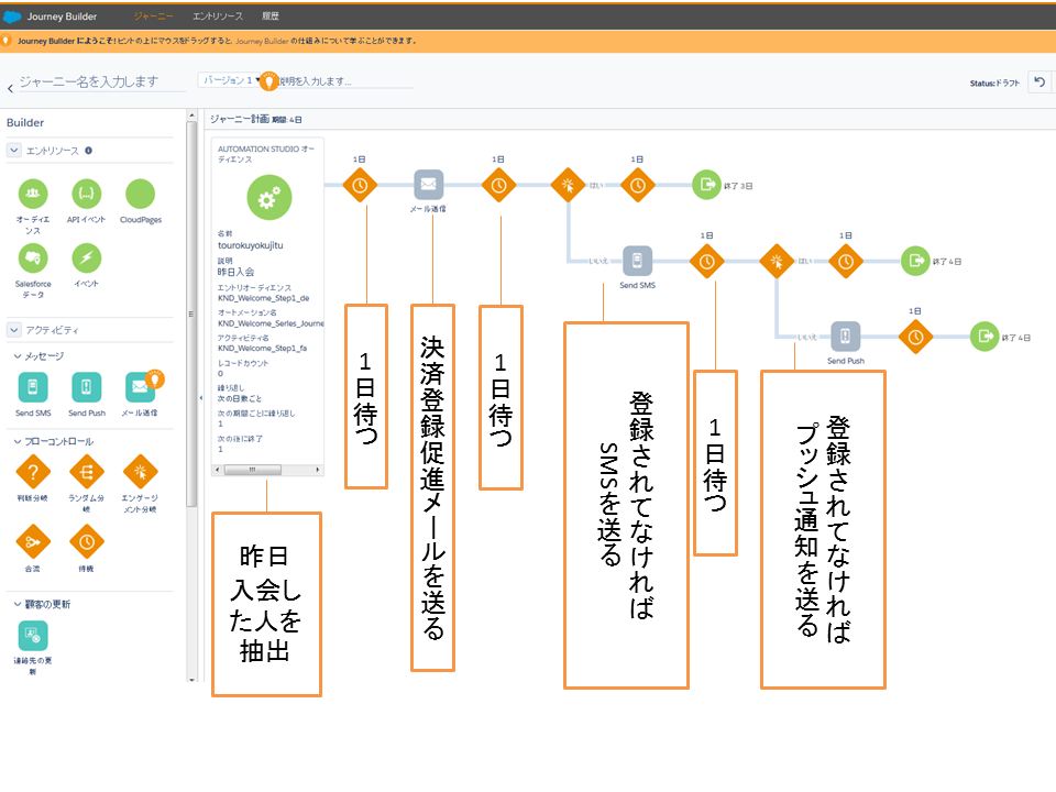 マーケティングオートメーションのシナリオ例-分岐